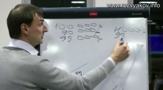 Точки входа в рынок по А.Резвякову Точки входа в рынок по А.Резвякову